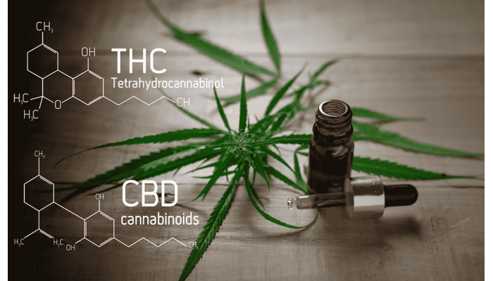 How THC and CBD percentages are measured