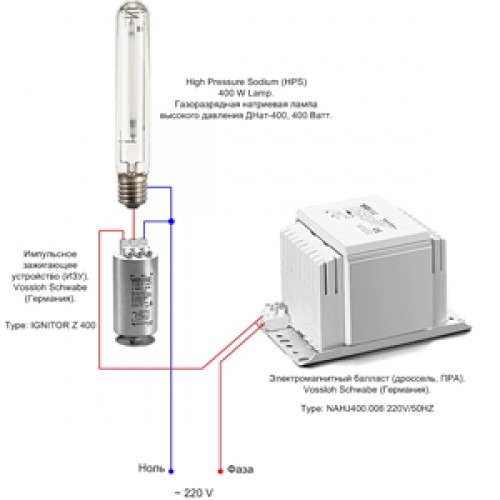 Assembling the DNAT kit